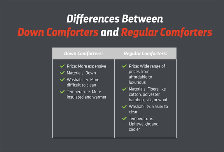 What is a Down Comforter & Why Get One? Layla Sleep