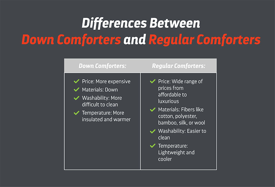 Difference Between a Down Comforter and a Regular Comforter