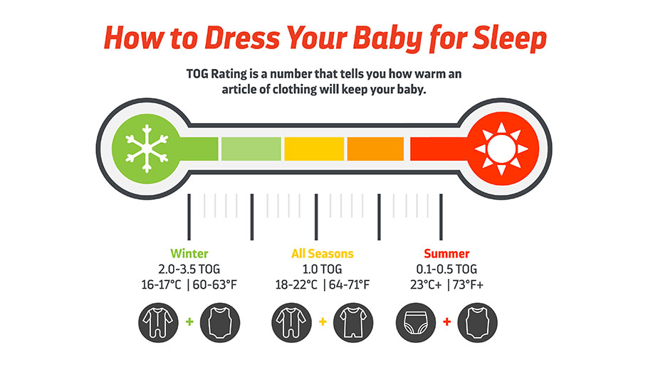 bedroom temperature for-babies