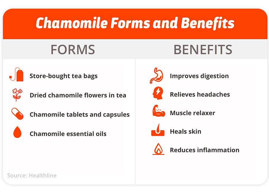 chamomile form benefit