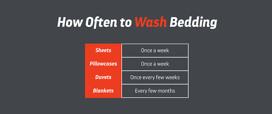 How Often to Wash Bedding (Weekly and Monthly)