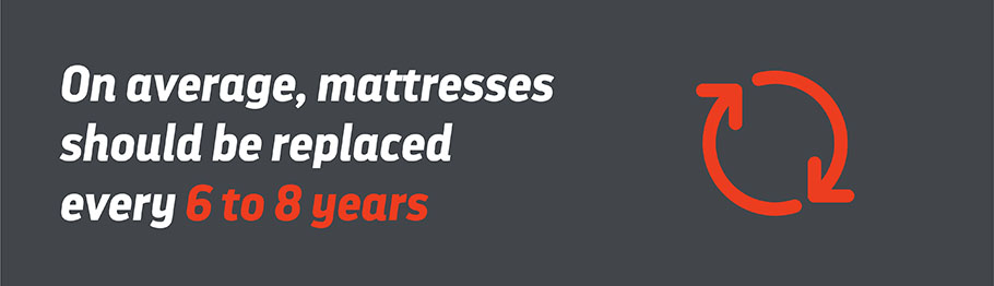 average mattress age