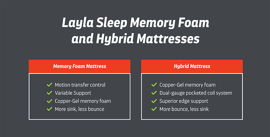memory foam and hybrid mattress