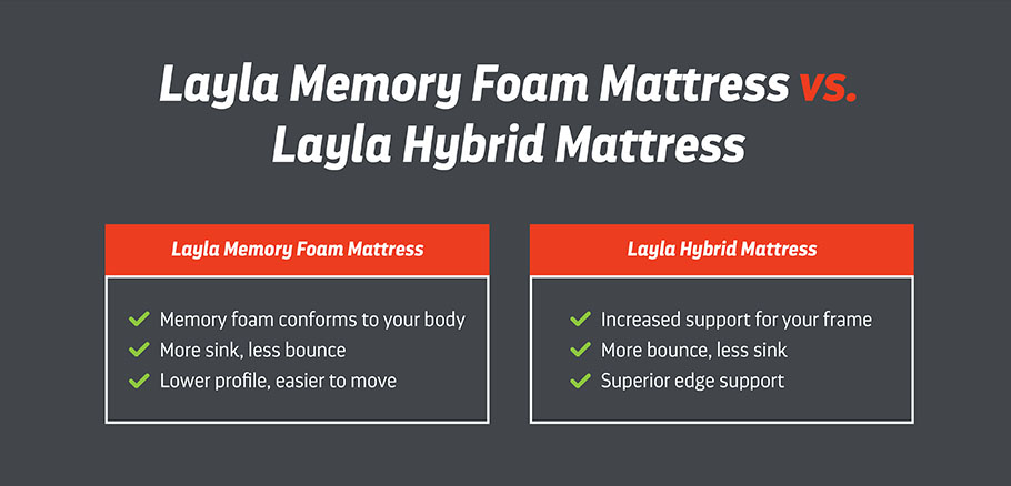 mattress compare