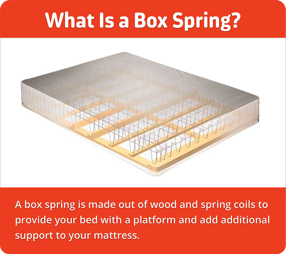 Do You Need a Box Spring? What You Need to Know About Box Springs