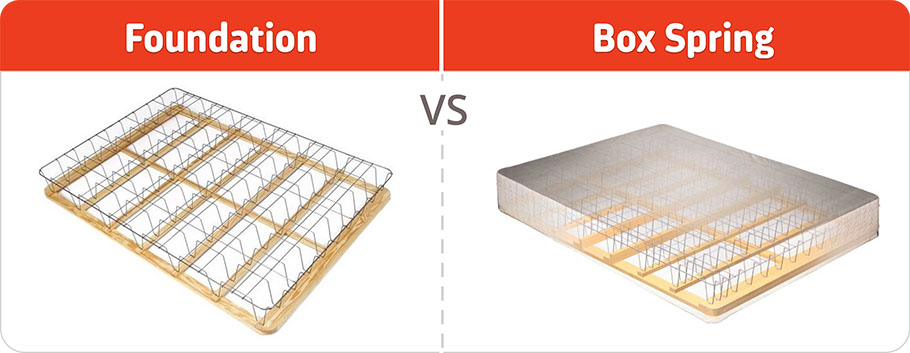 difference between boxspring and foundation