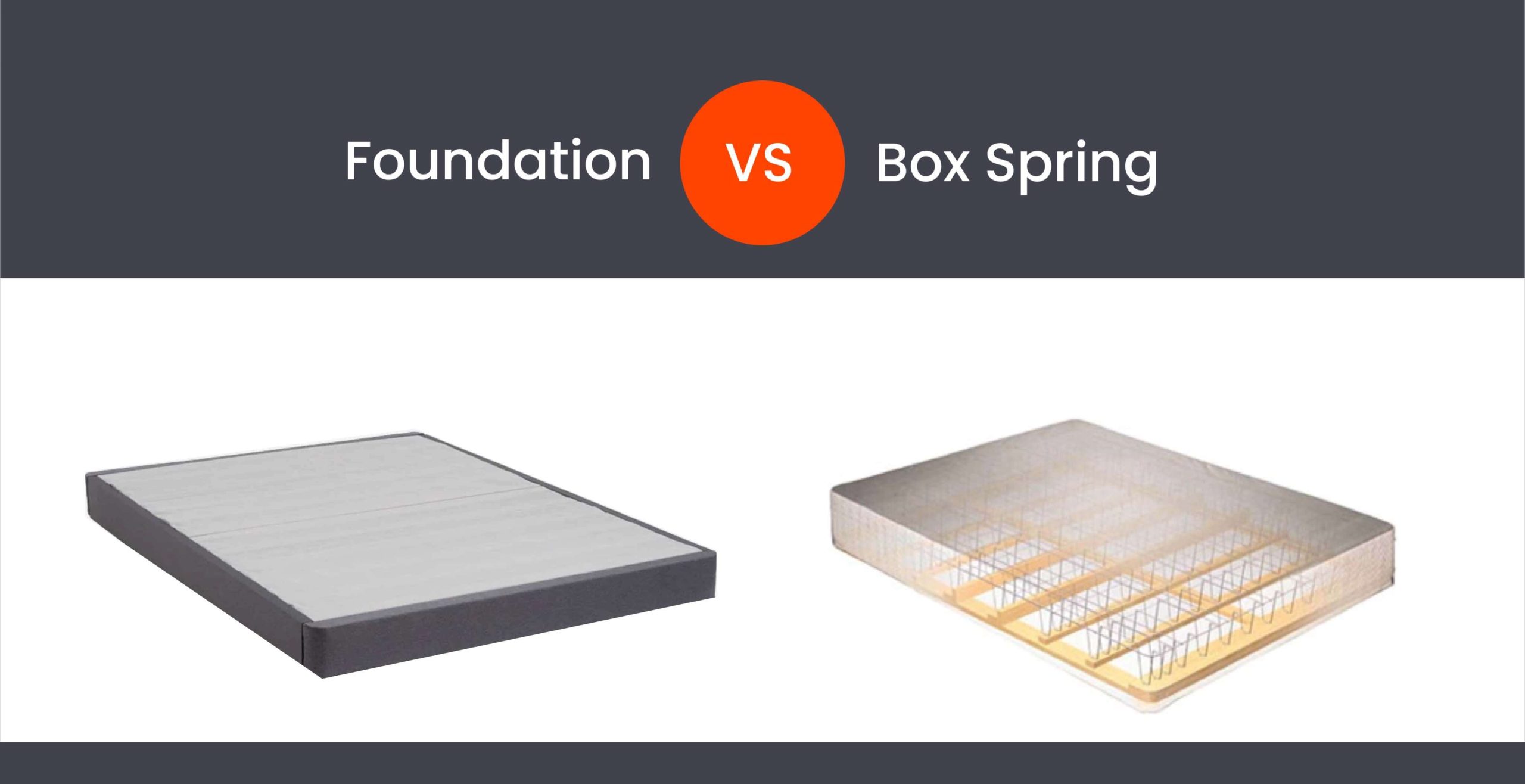 Visual depiction comparing a foundation vs. box spring