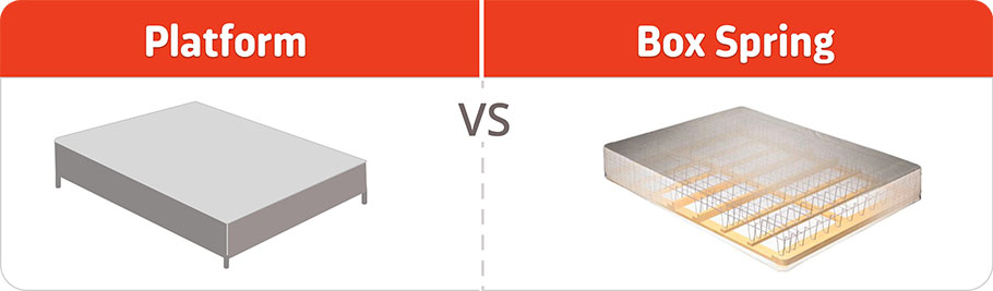 platform versus boxspring