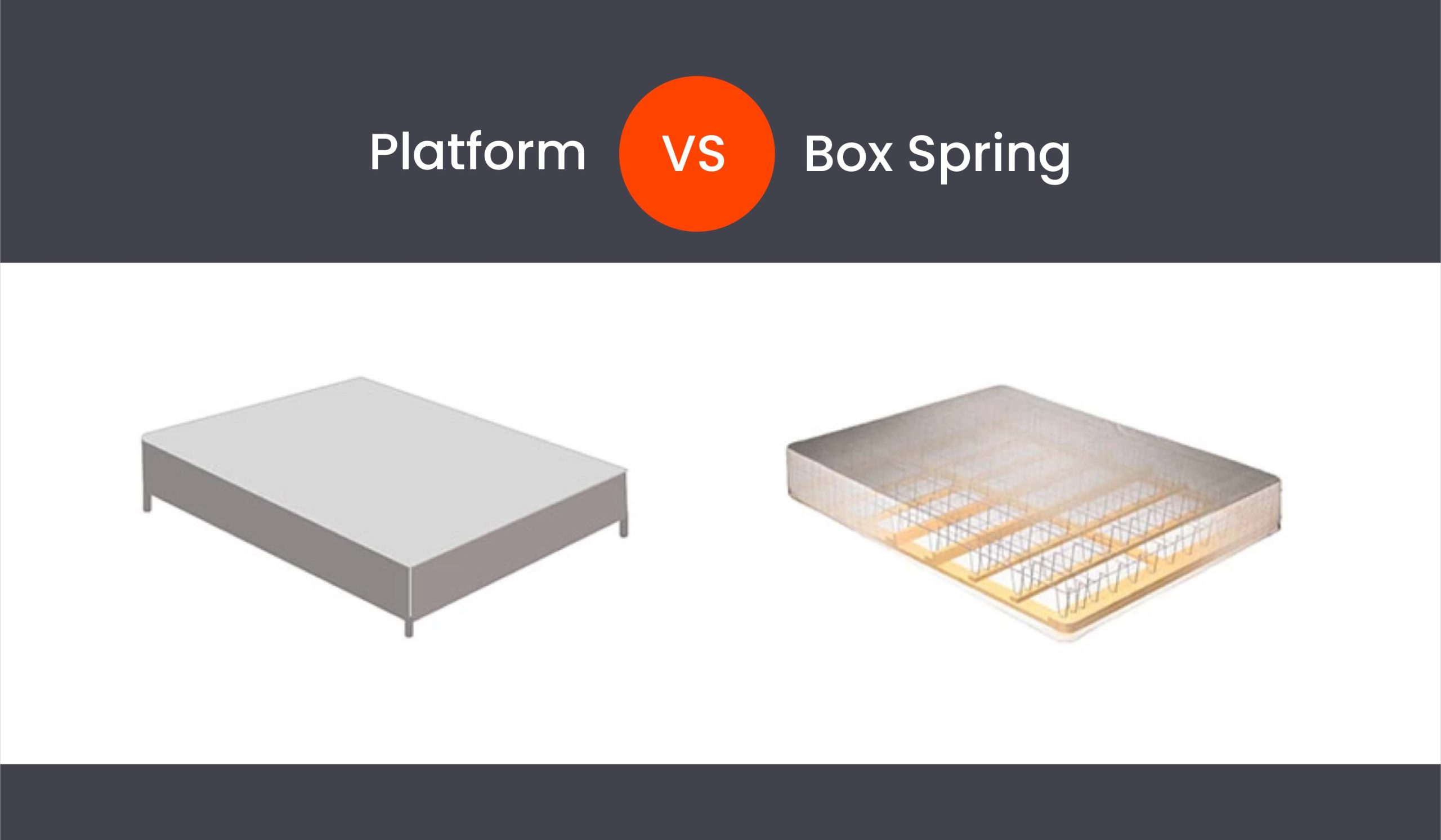 Visual depiction comparing a platform vs. box spring