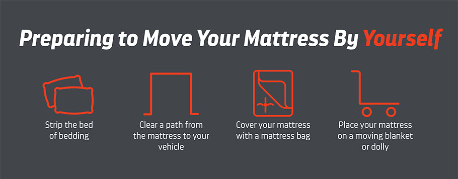 Place Your Mattress