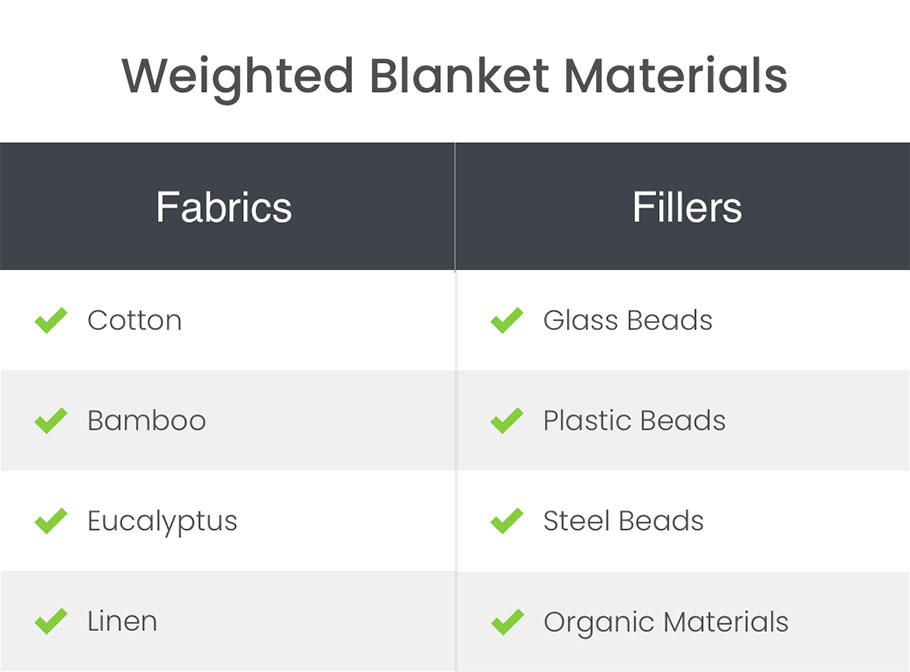 weighted blanket materials