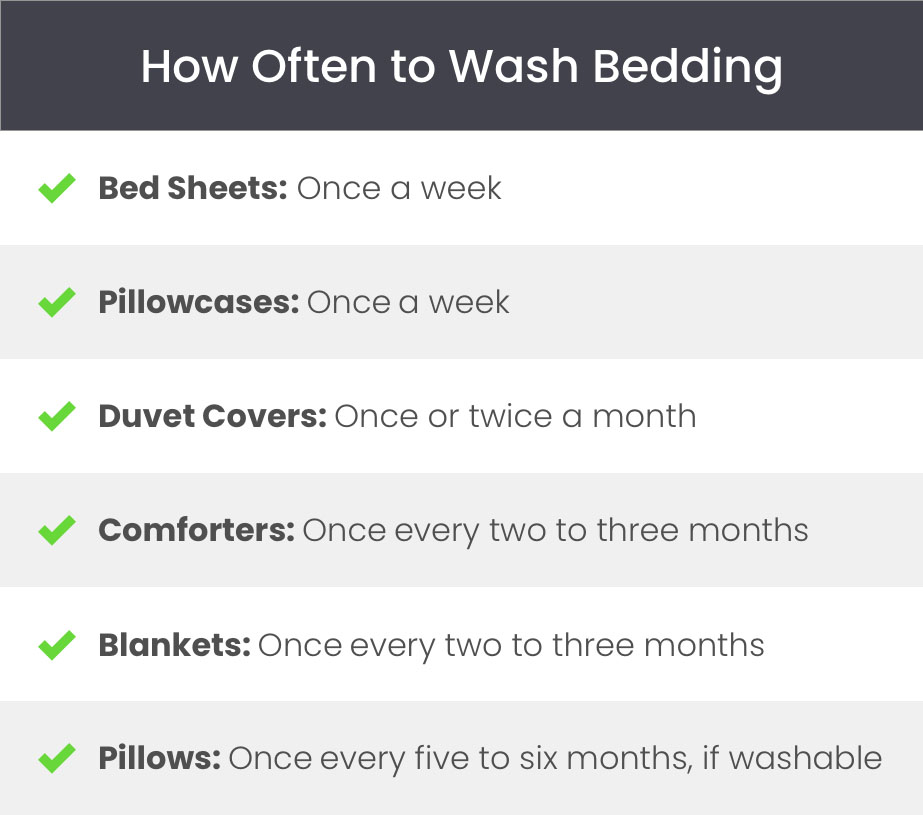 How Often to Wash Bedding (Weekly and Monthly)