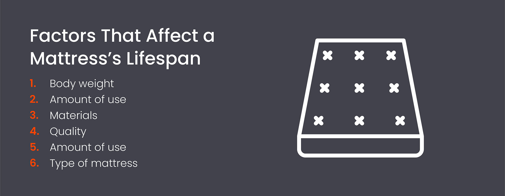 Factors that affect a mattress’s lifespan