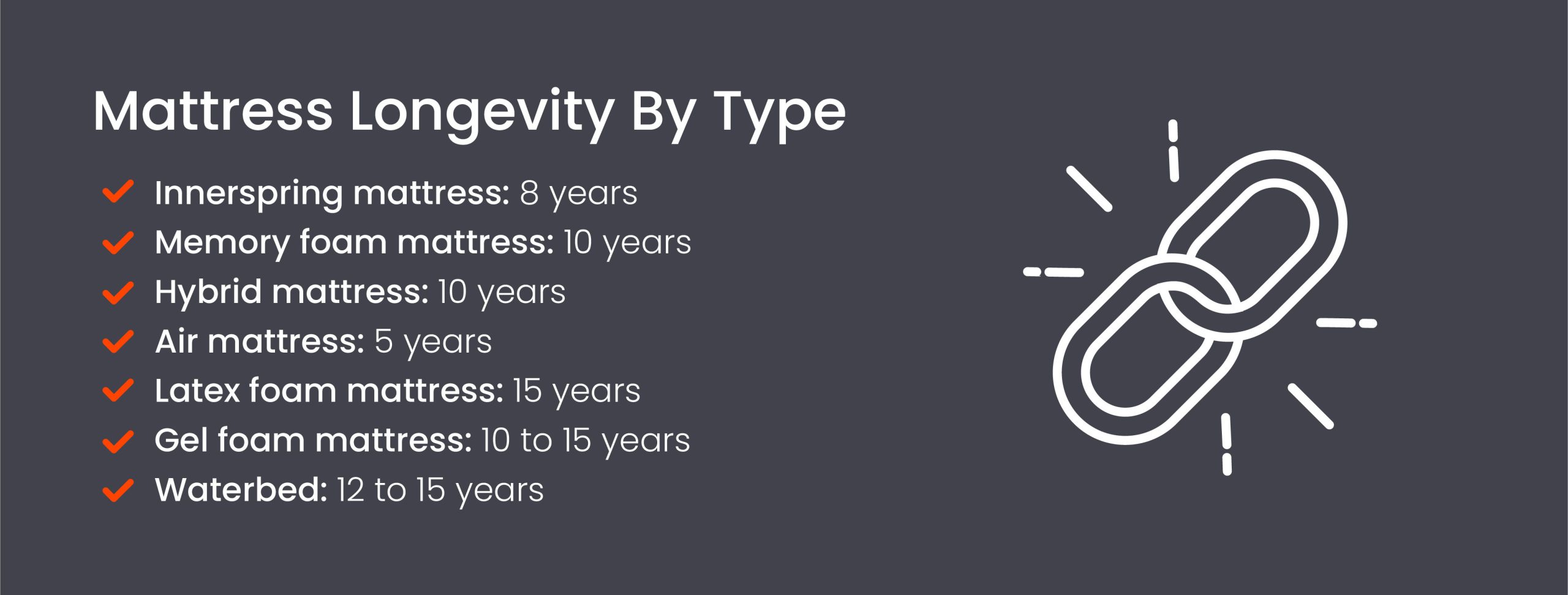 Mattress longevity by type