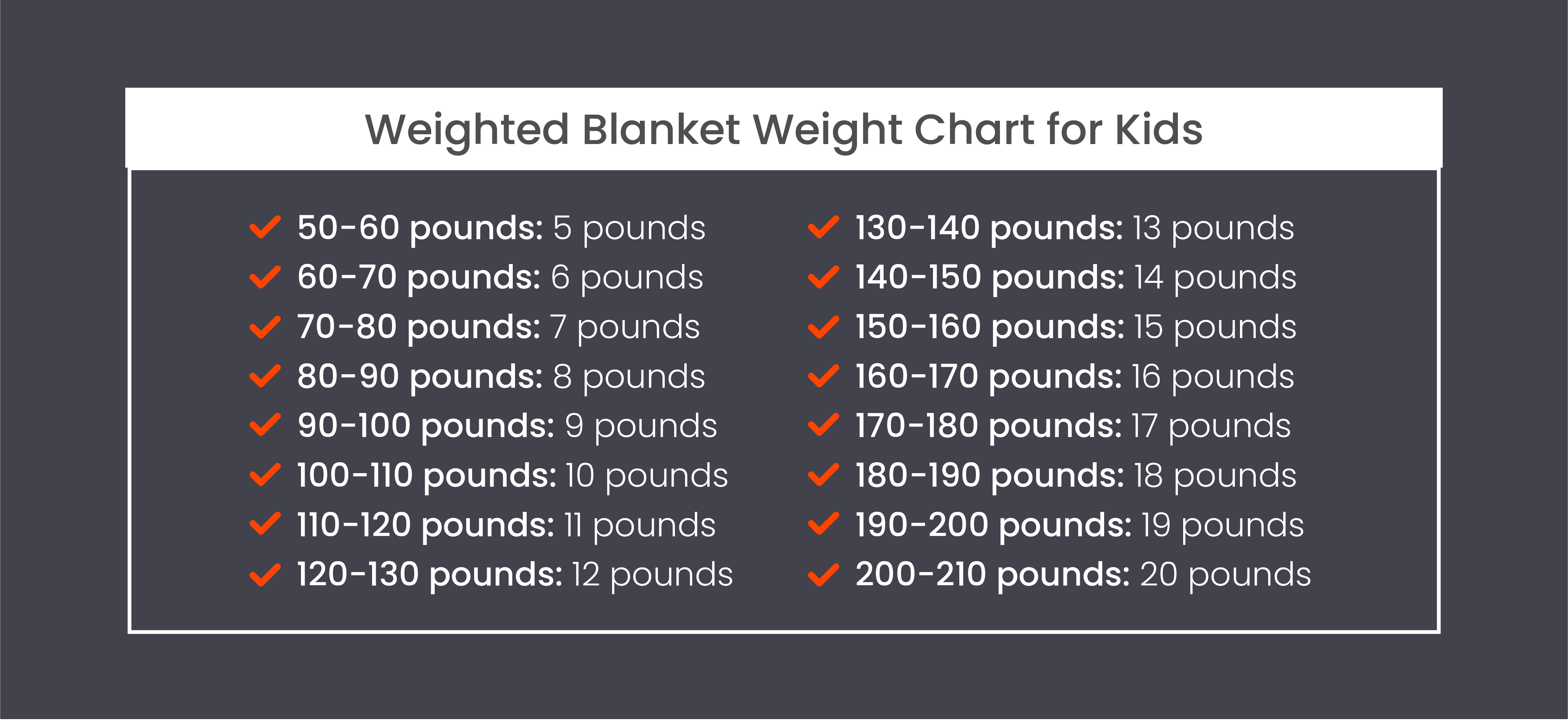 How Heavy Should a Weighted Blanket for Kids Be
