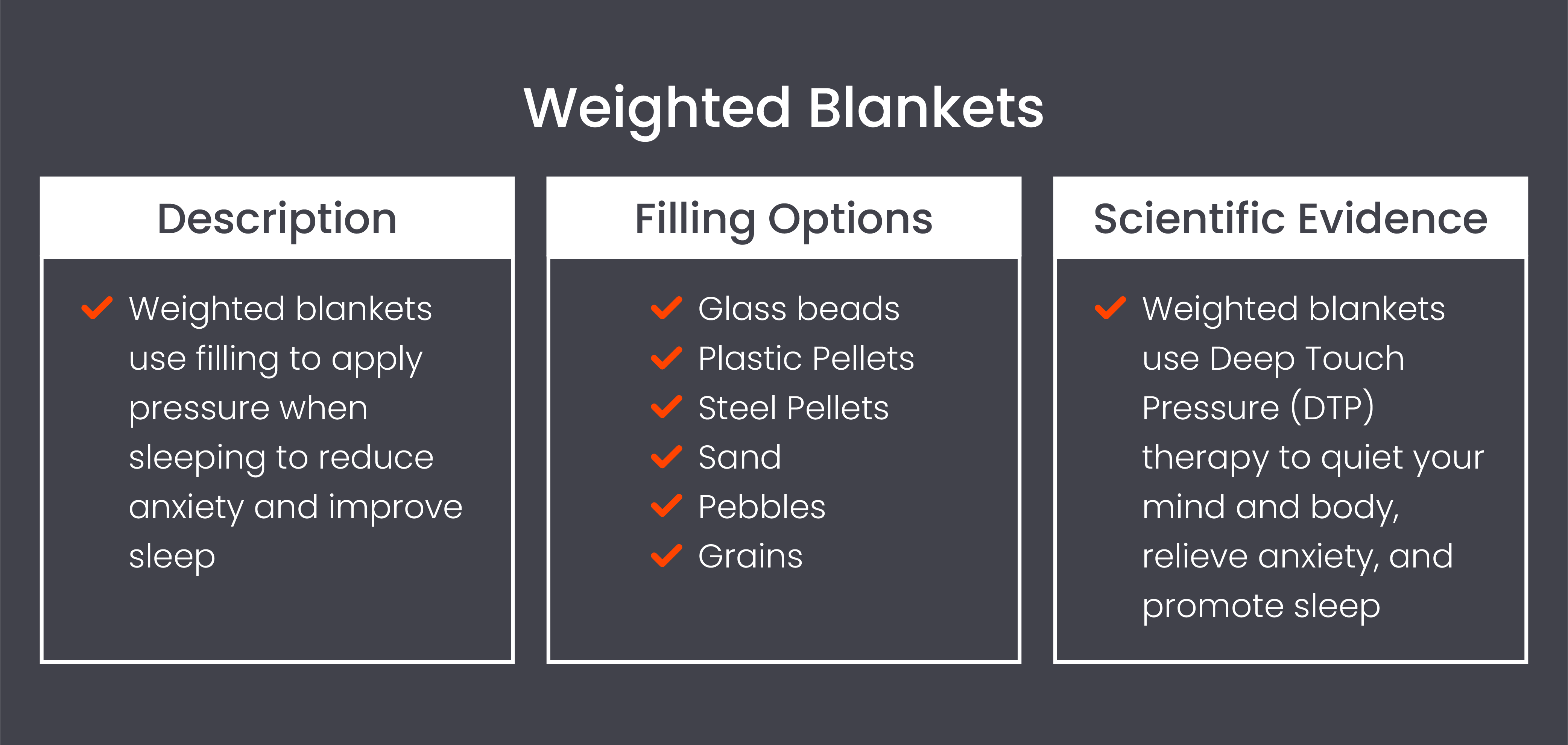 Graphic describing weighted blankets, their fillings, and scientific evidence to support their use