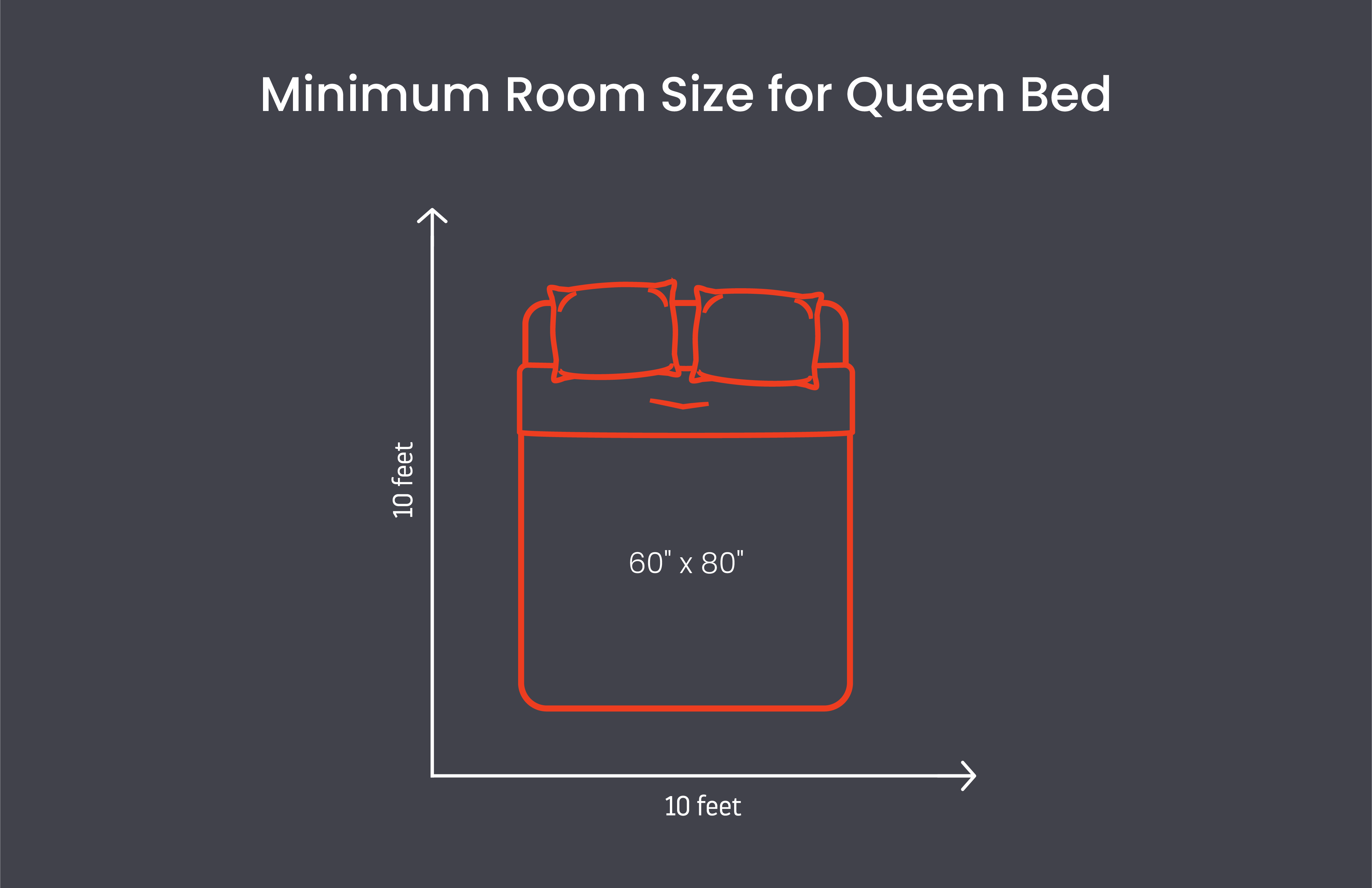 Minimum room size for deals queen bed