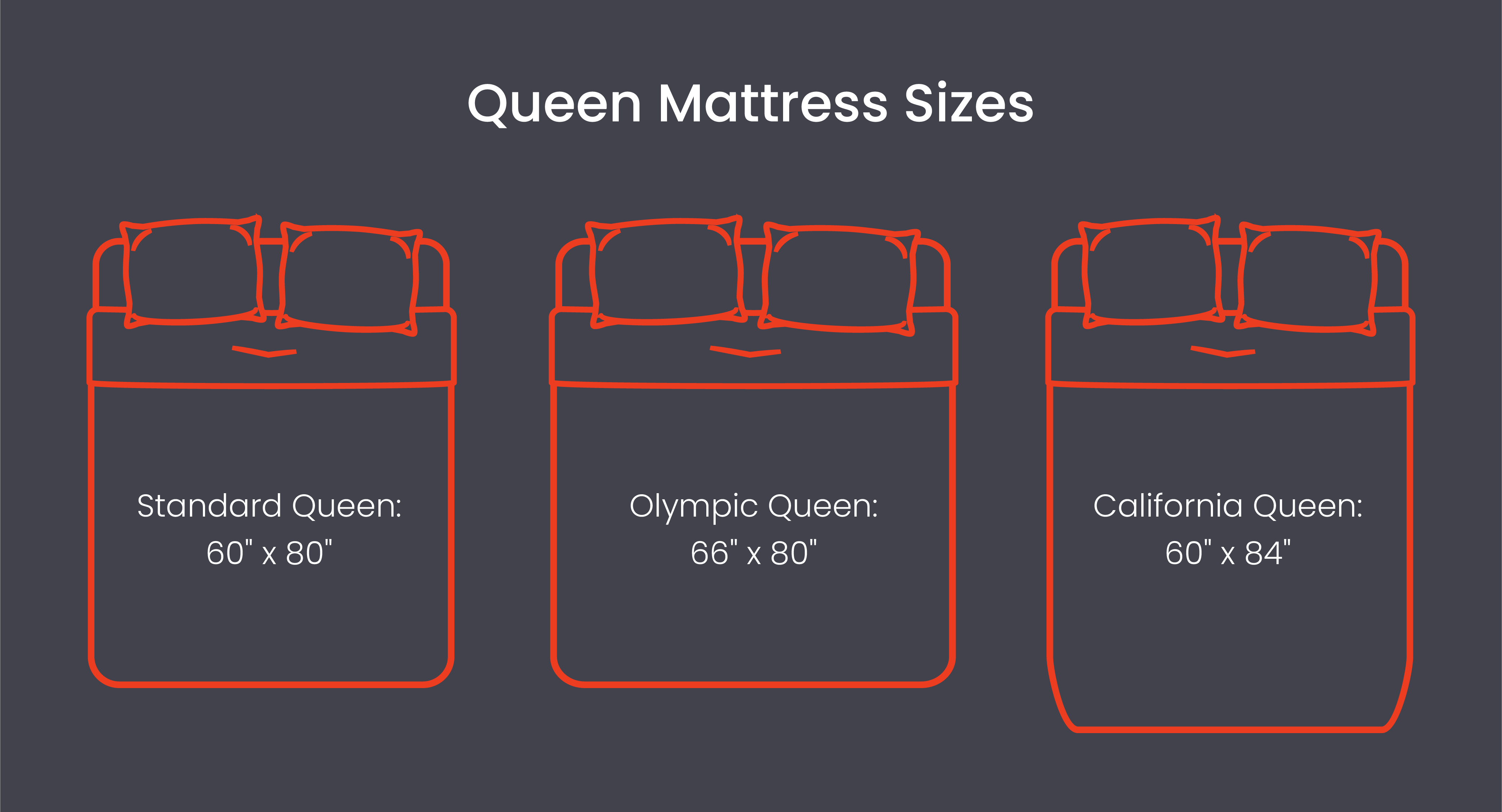 Expanded on sale queen mattress