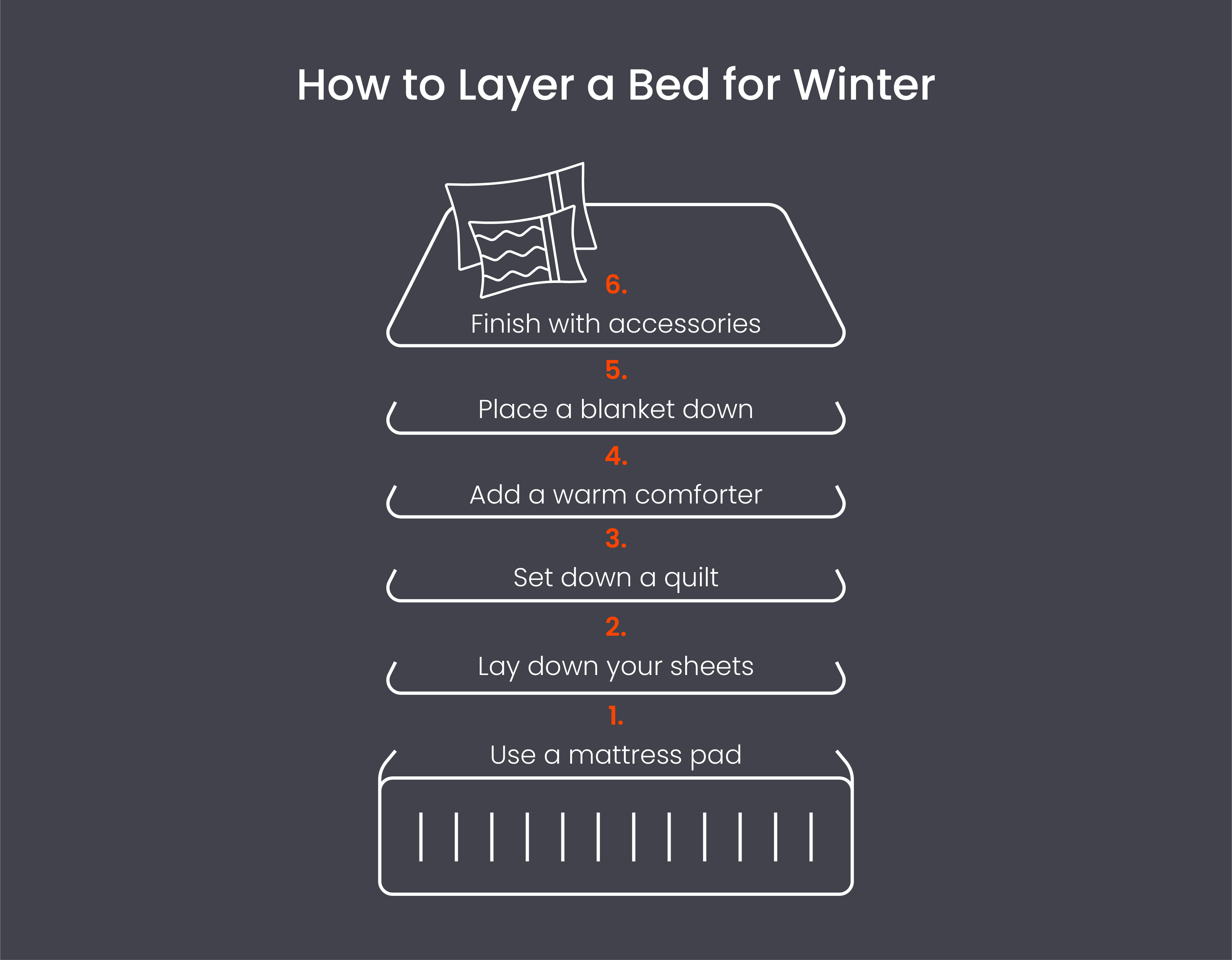 How to Find the Best Winter Blanket