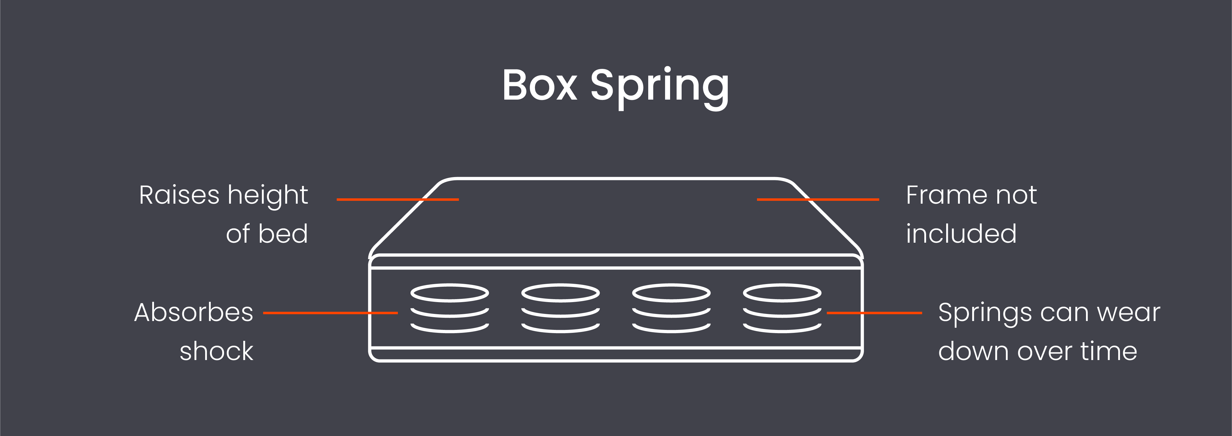 Box spring diagram