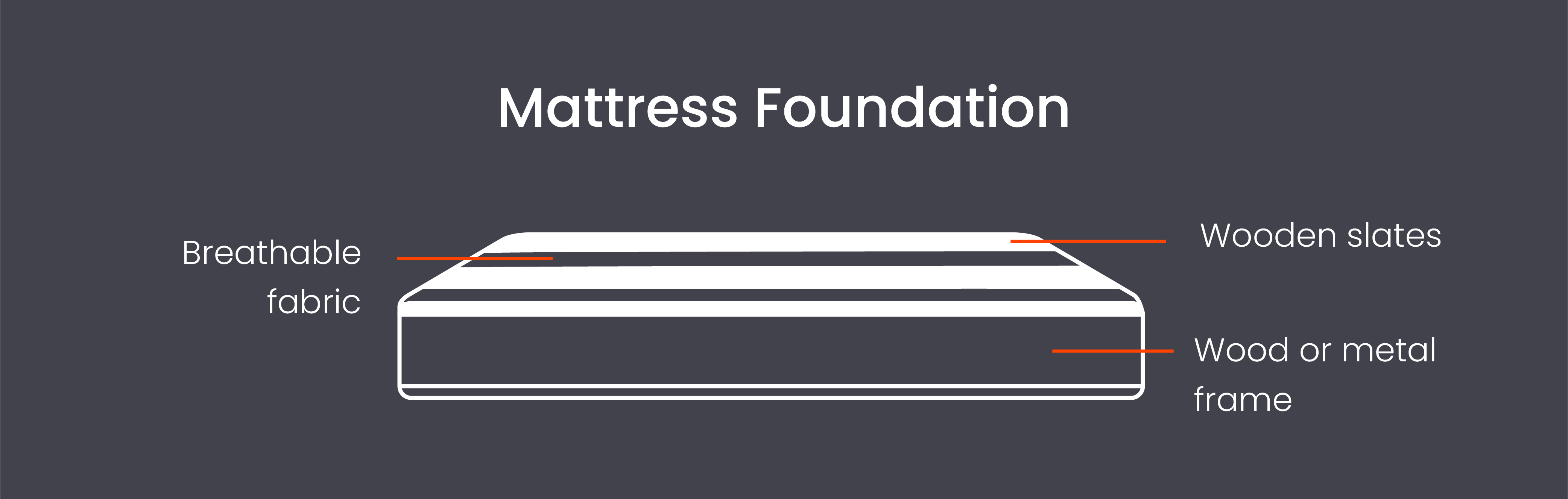Mattress foundation diagram