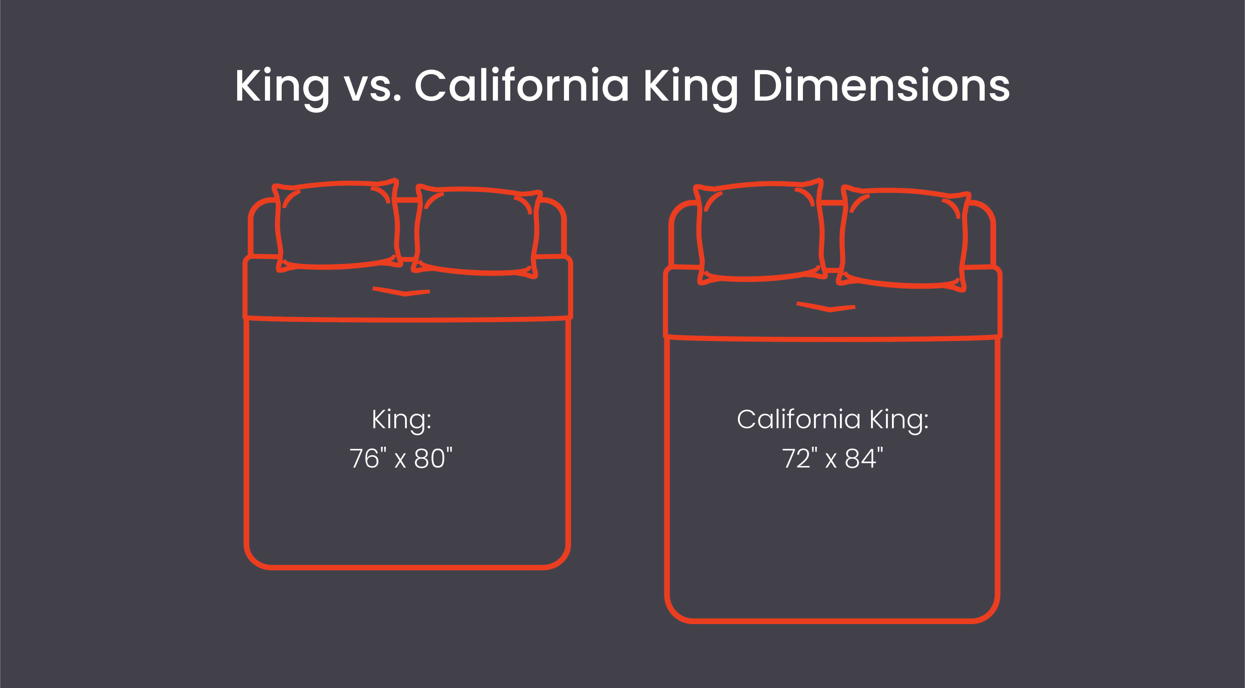 King vs. California king dimensions
