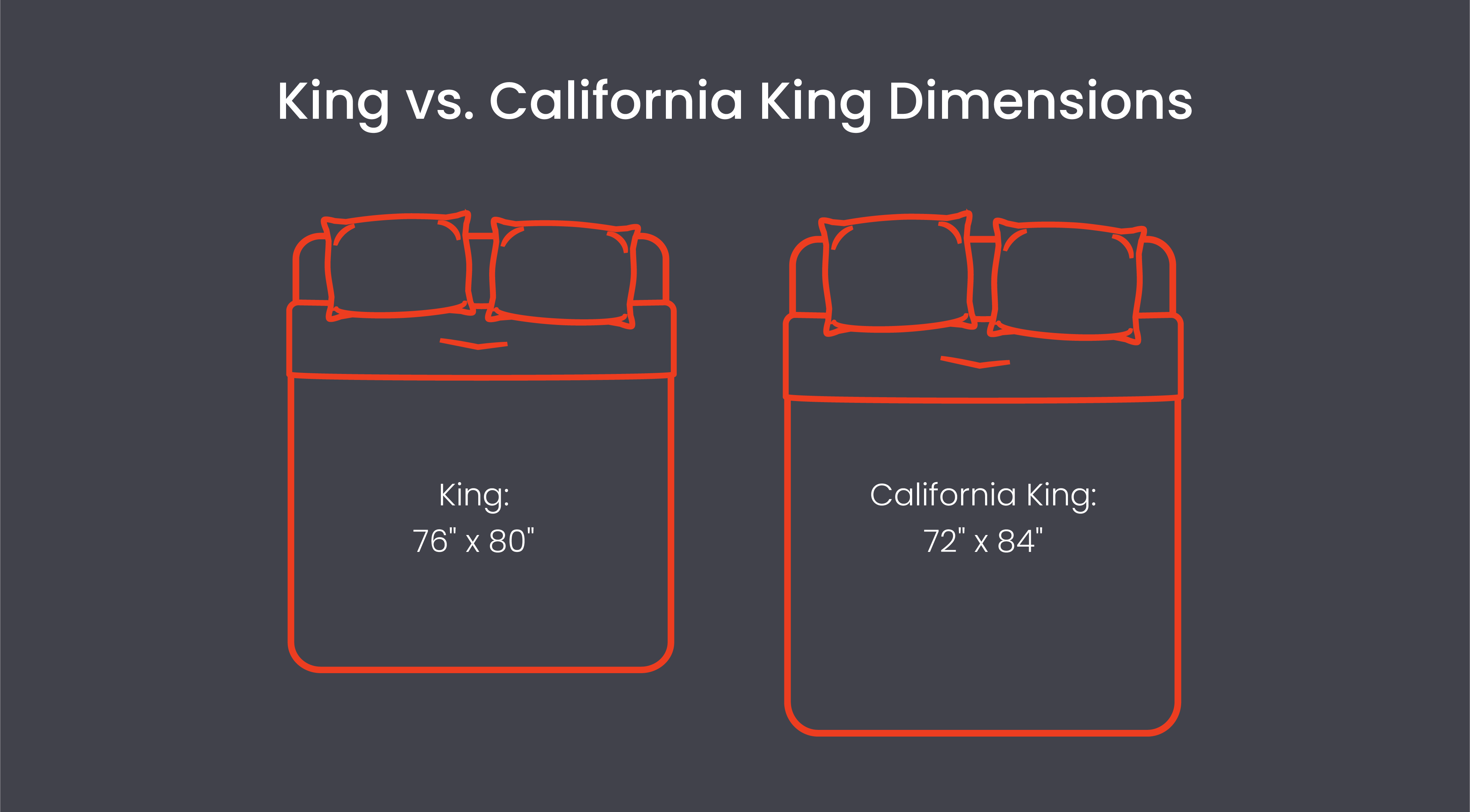 California King vs. King Which Bed Size Should You Choose? Layla Sleep