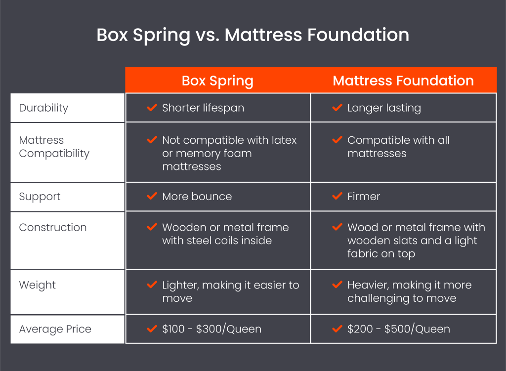 Box Spring Vs. Foundation: What is the Difference? | Layla Sleep