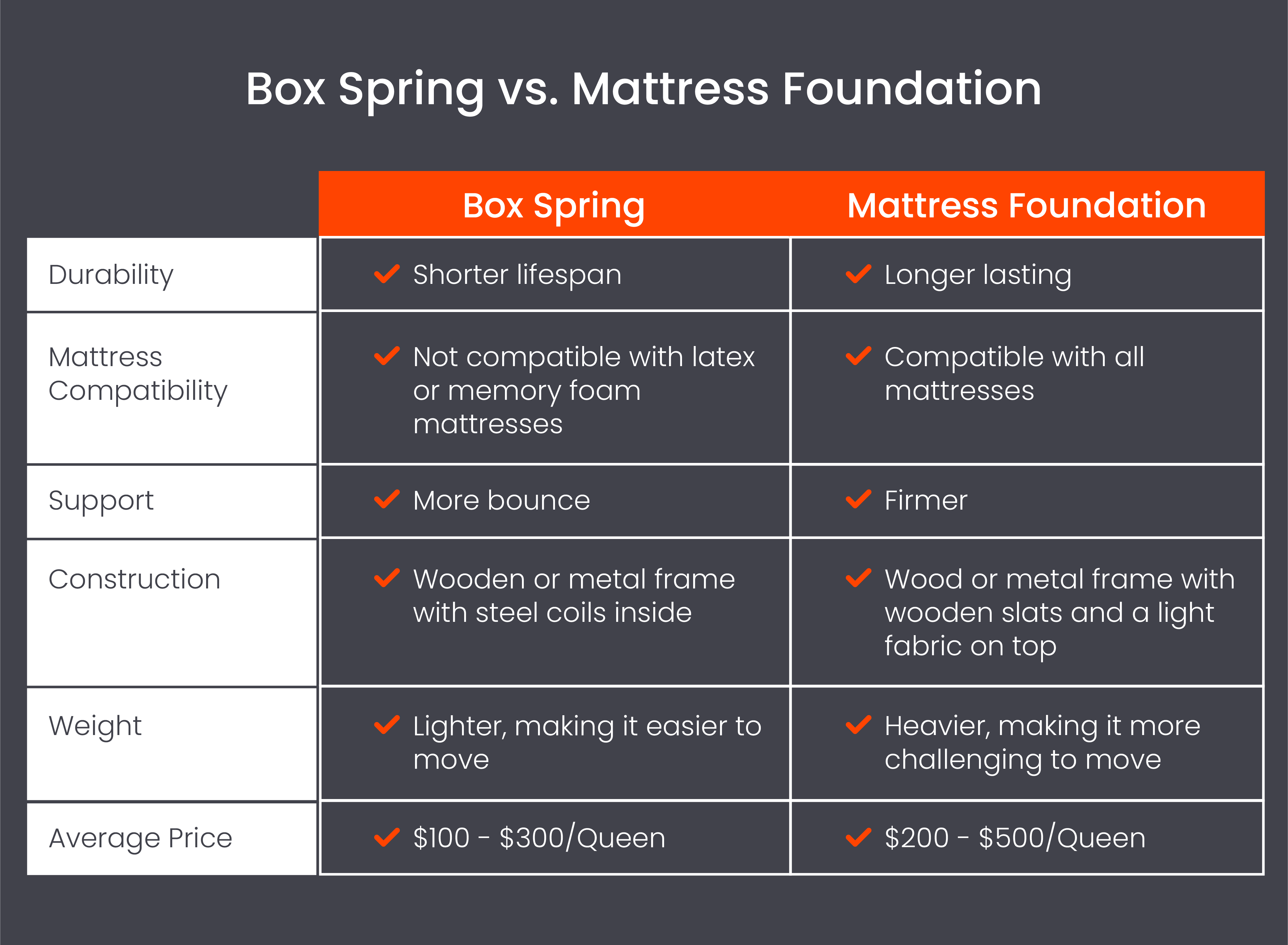 Spring Vs Foundation 