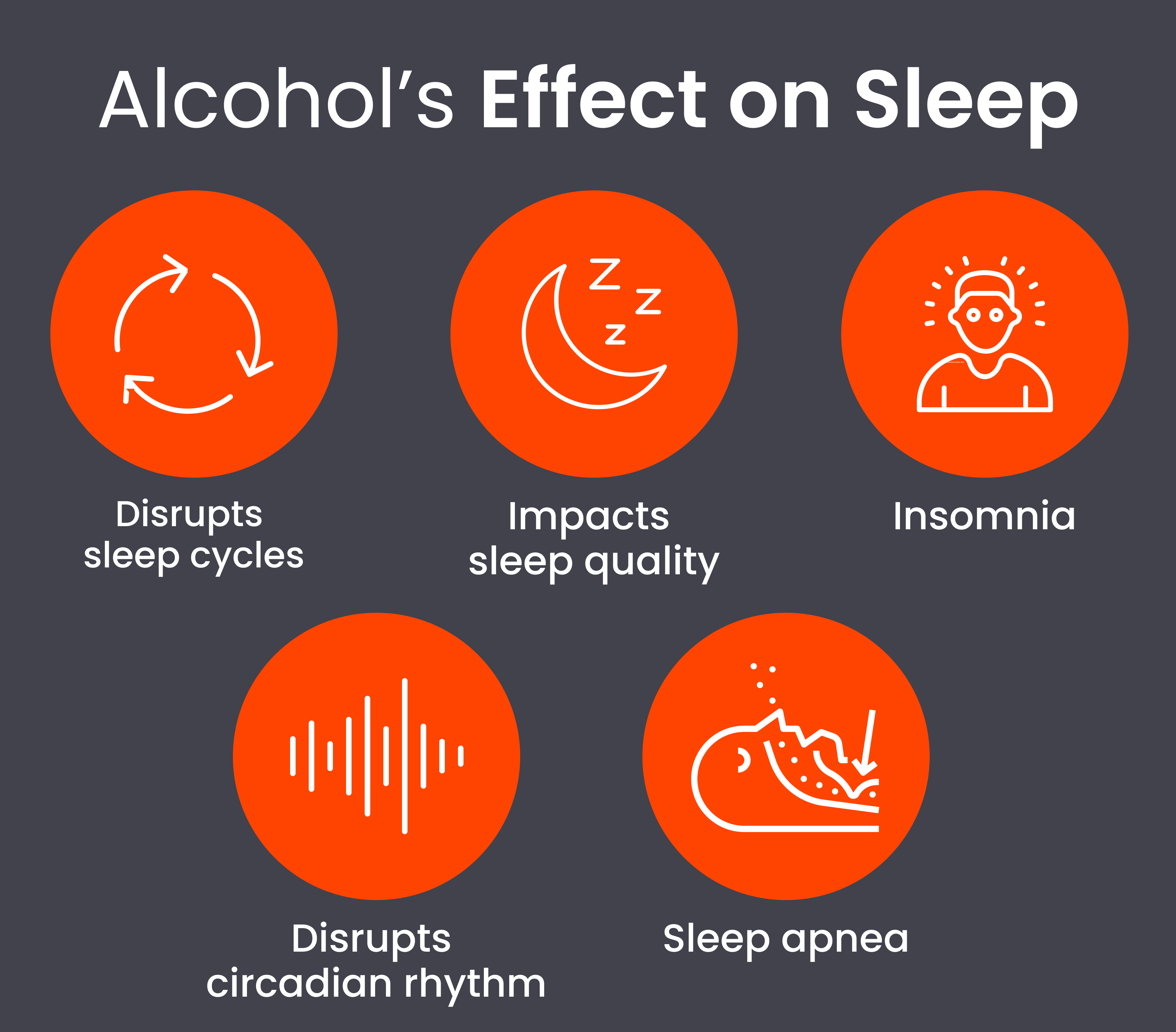 Alcohol’s effect on sleep