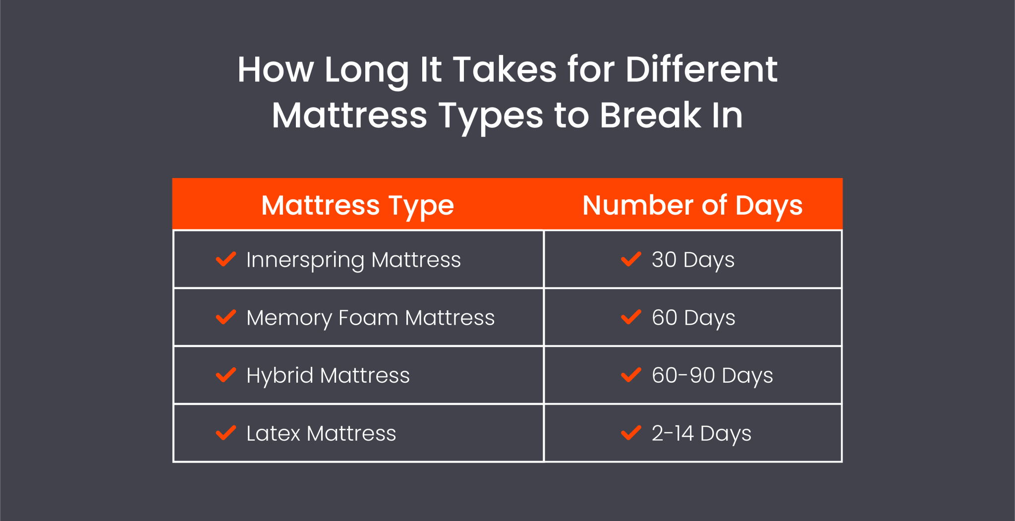 How to Break in a Mattress & How Long It Takes Layla Sleep