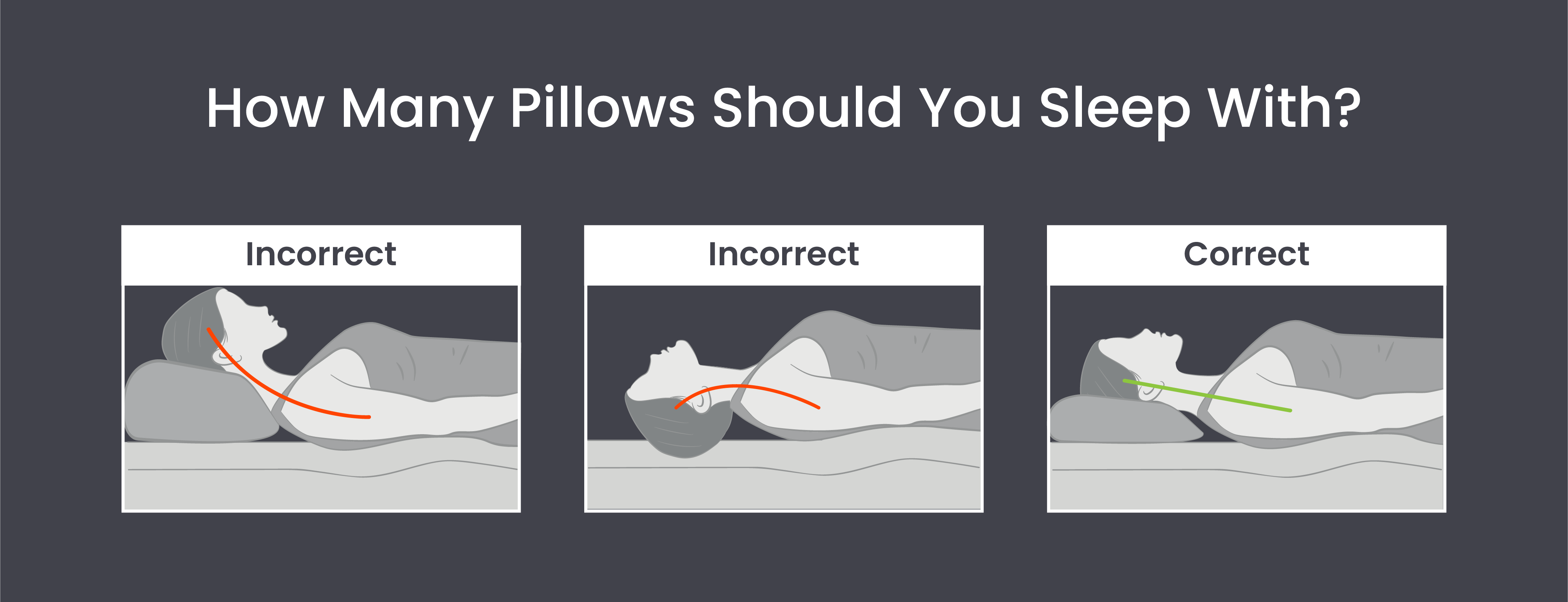 How many pillows should you sleep with?