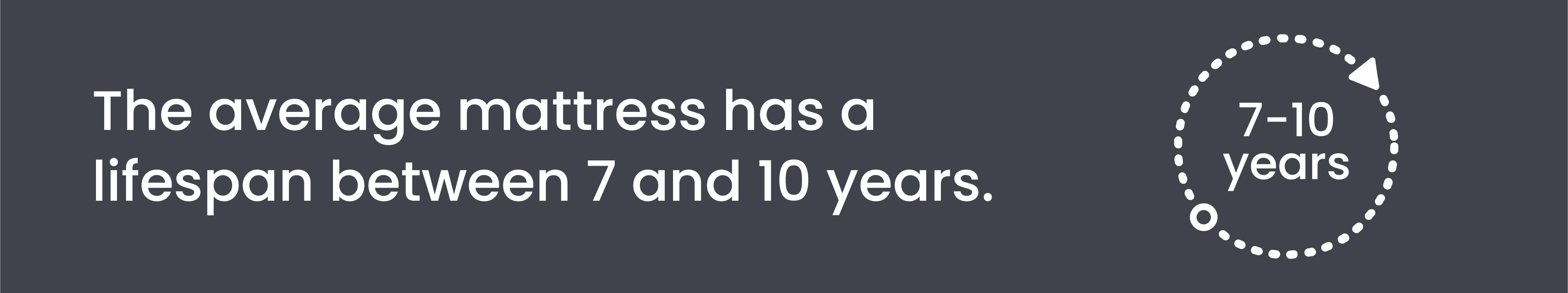 The average mattress has a lifespan between 7 and 10 years