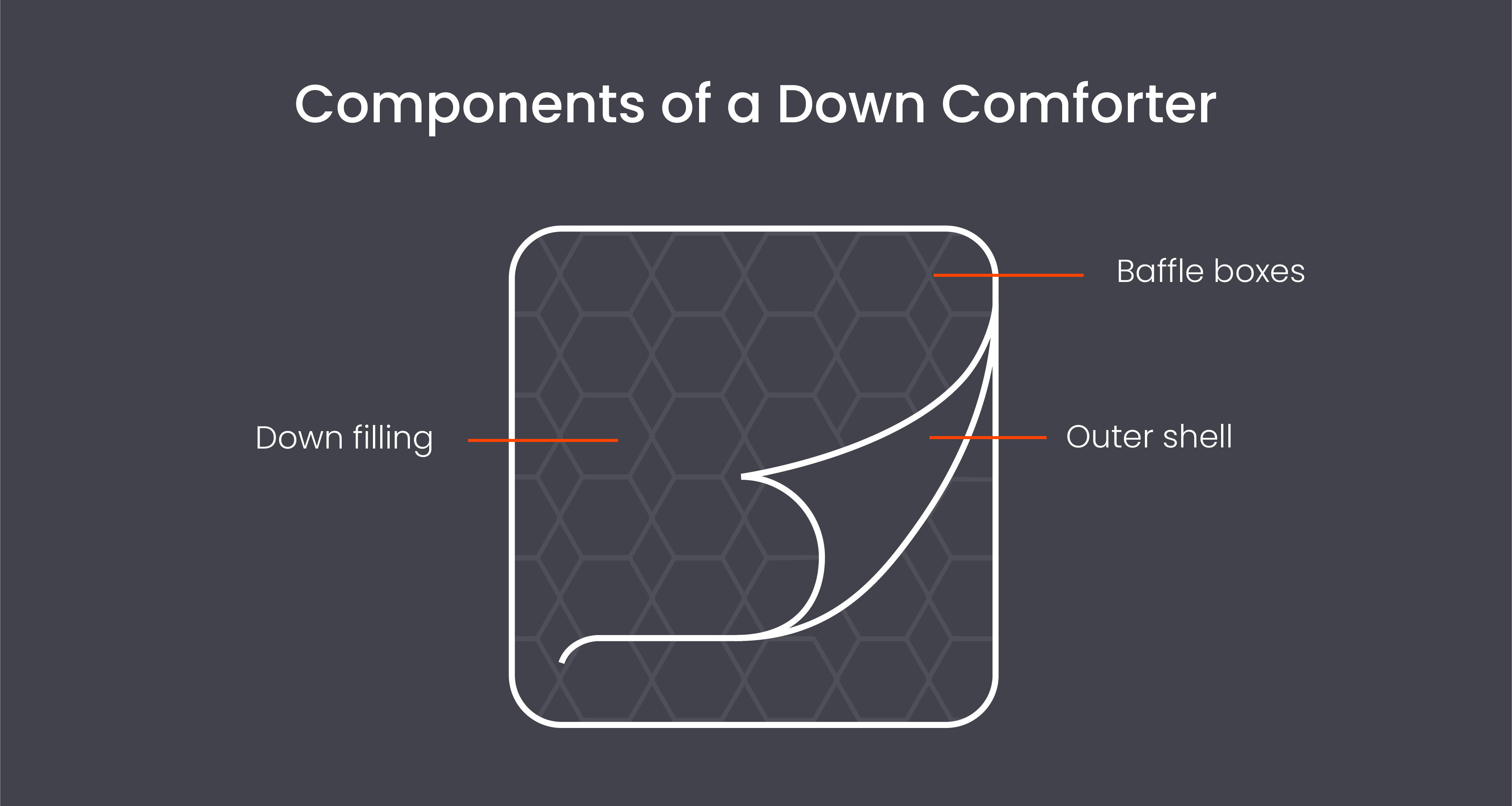 Components of a down comforter