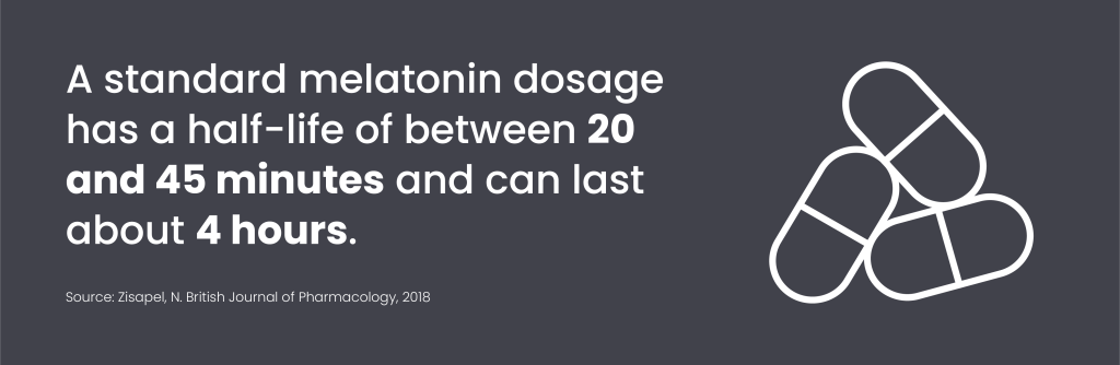 How Long Does Melatonin Last Layla Sleep   Melatonin Dosage 1024x334 