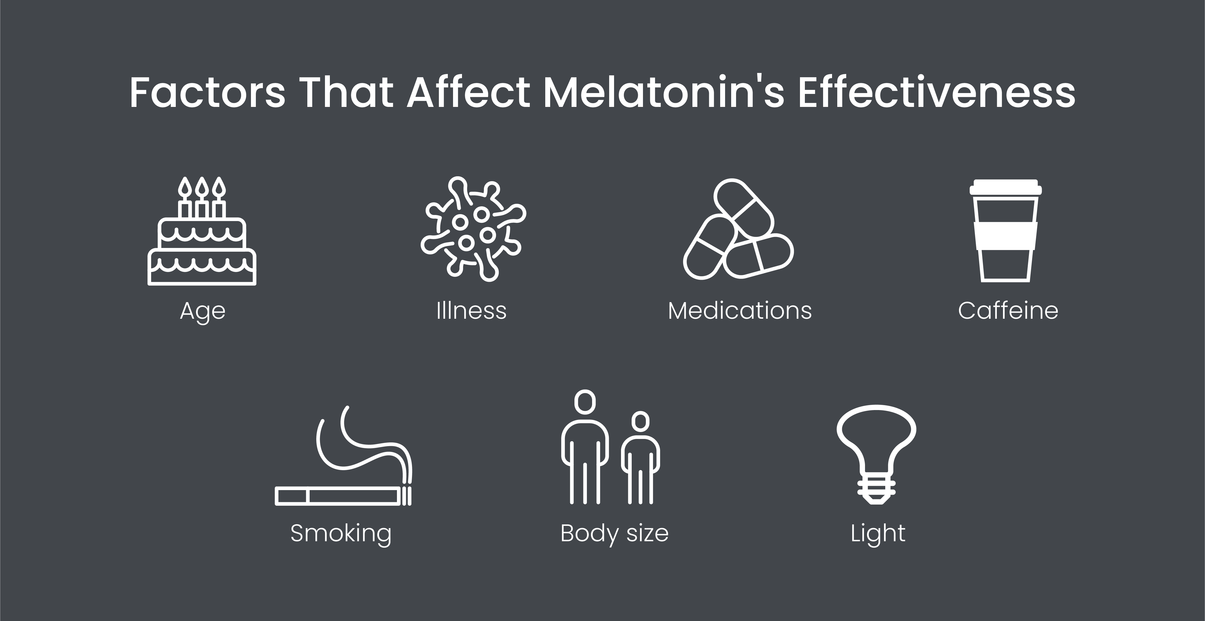 Factors that affect melatonin's effectiveness