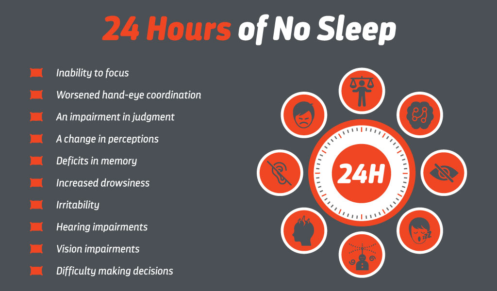 24 hours of no sleep