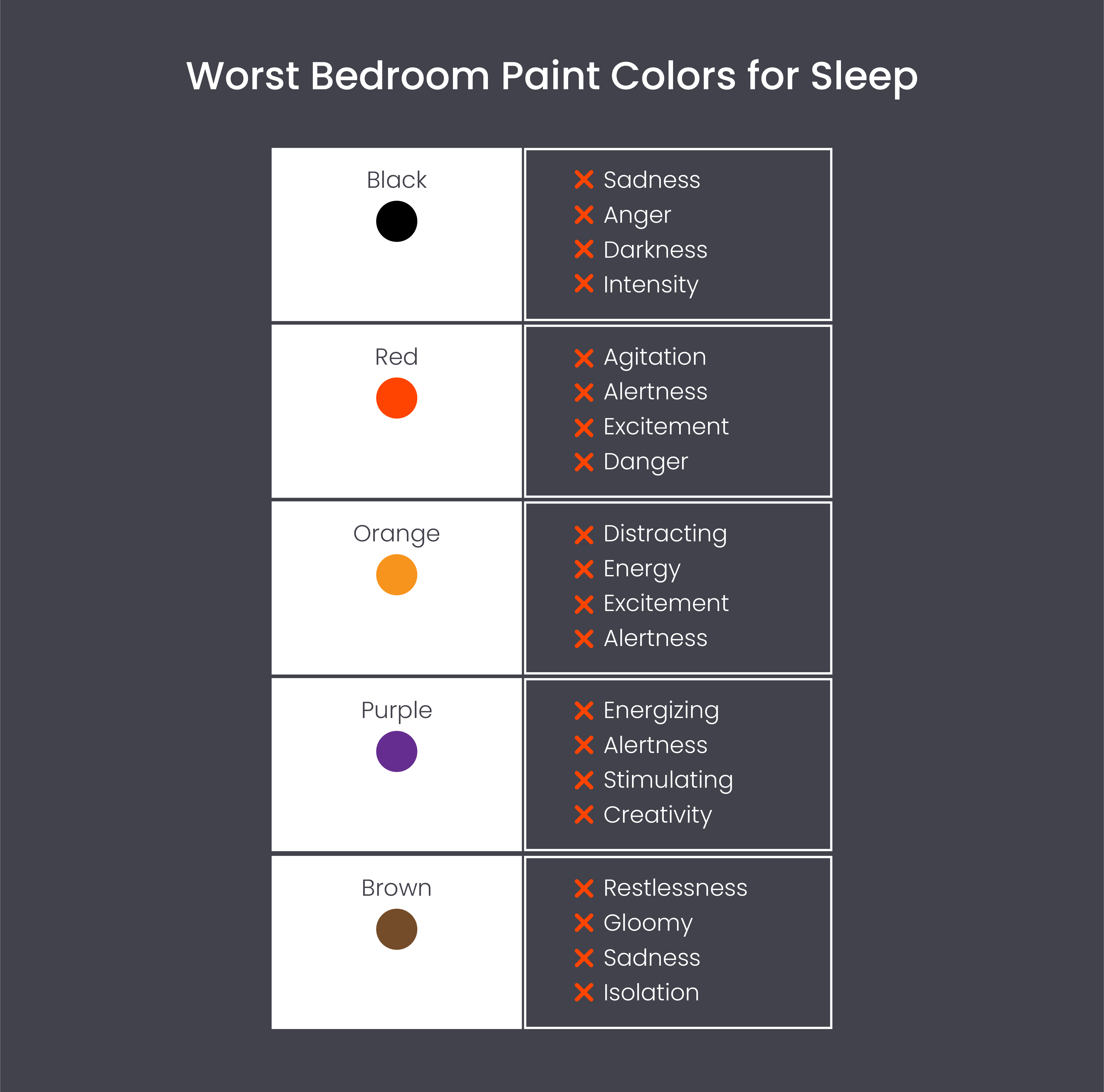 Worst bedroom paint colors for sleep