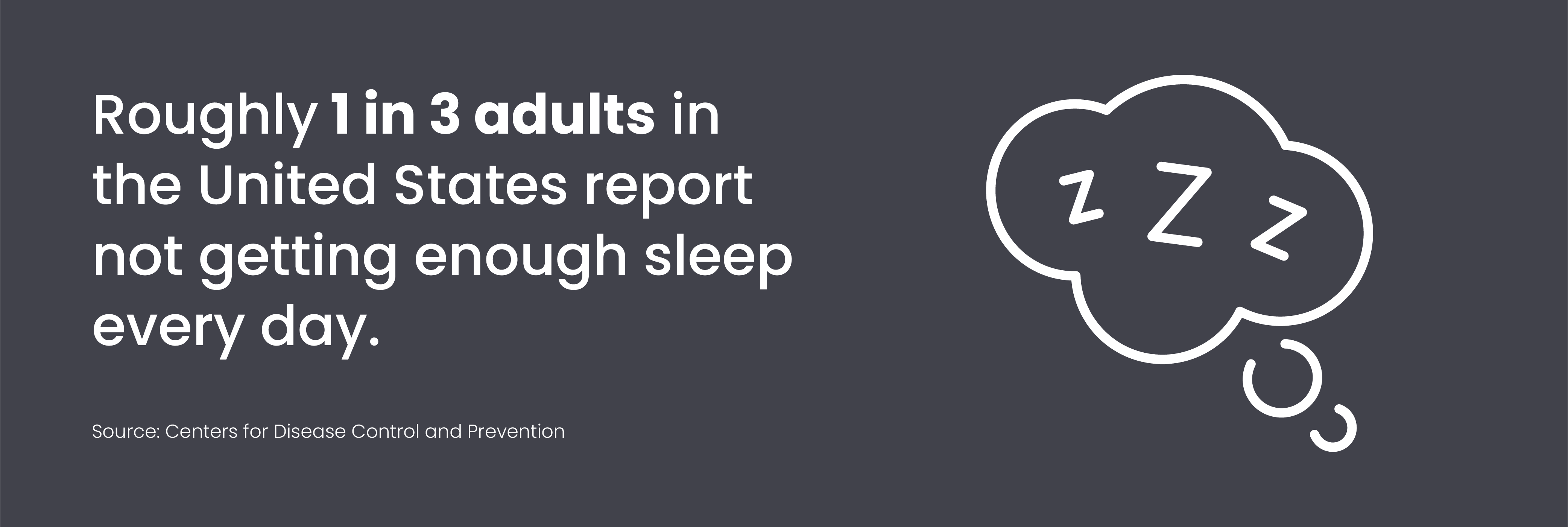 Roughly 1 in 3 adults in the United States report not getting enough sleep every day.