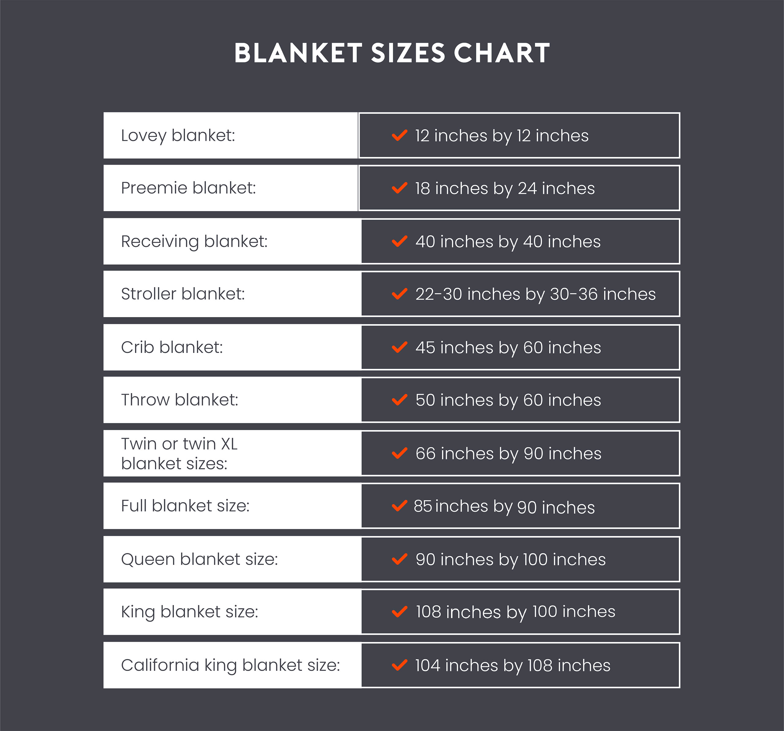 Blanket sizes chart