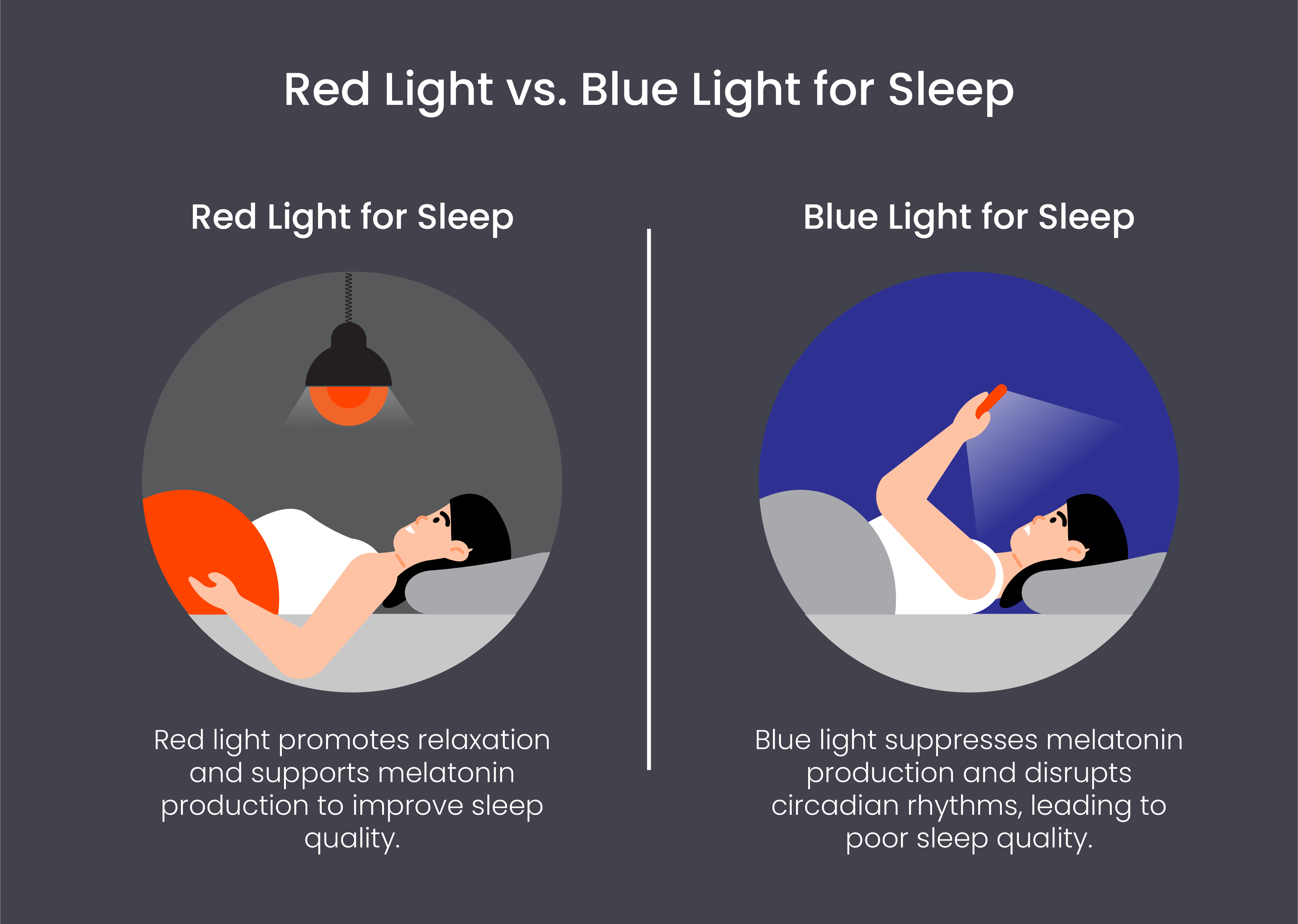 Red light vs. blue light for sleep