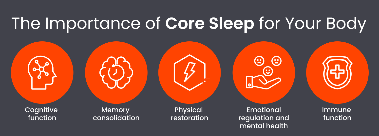 What Is Core Sleep? How Core Sleep Impacts Your Body | Layla Sleep