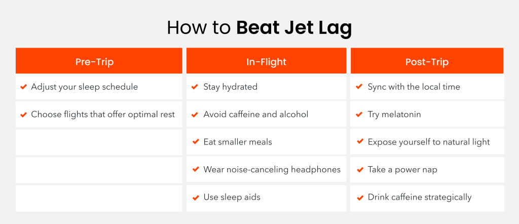 Jet Lag Recovery Calculator [Free Jet Lag Calculator & Planner]