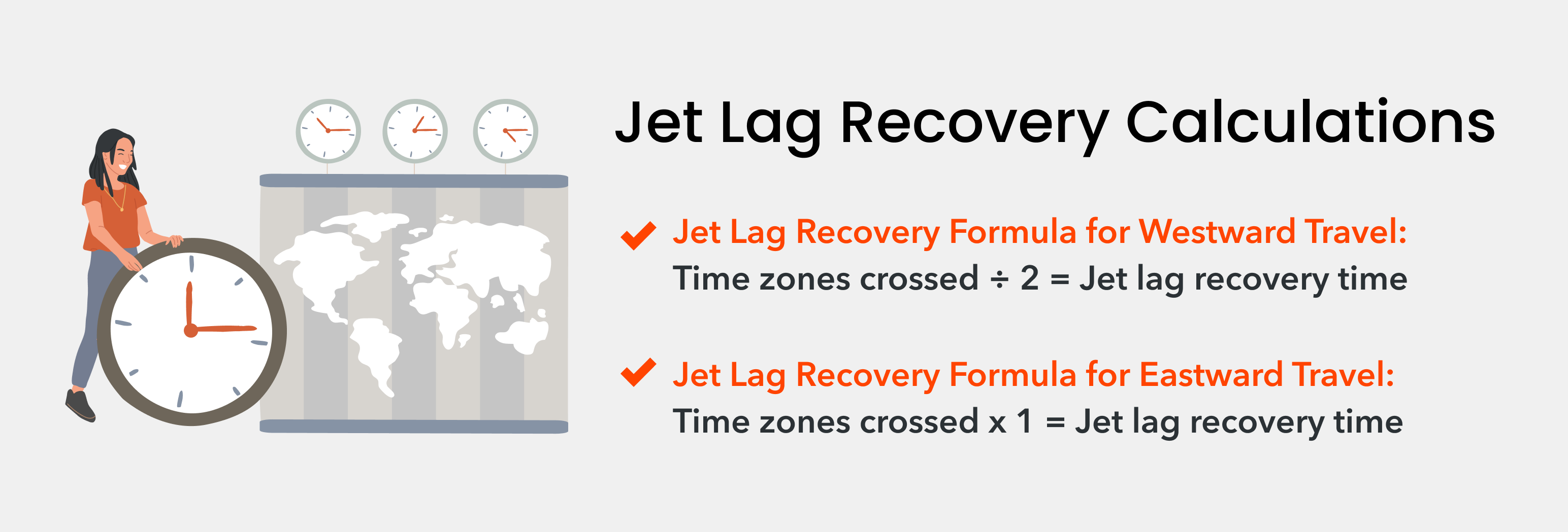 Jet lag recovery calculations