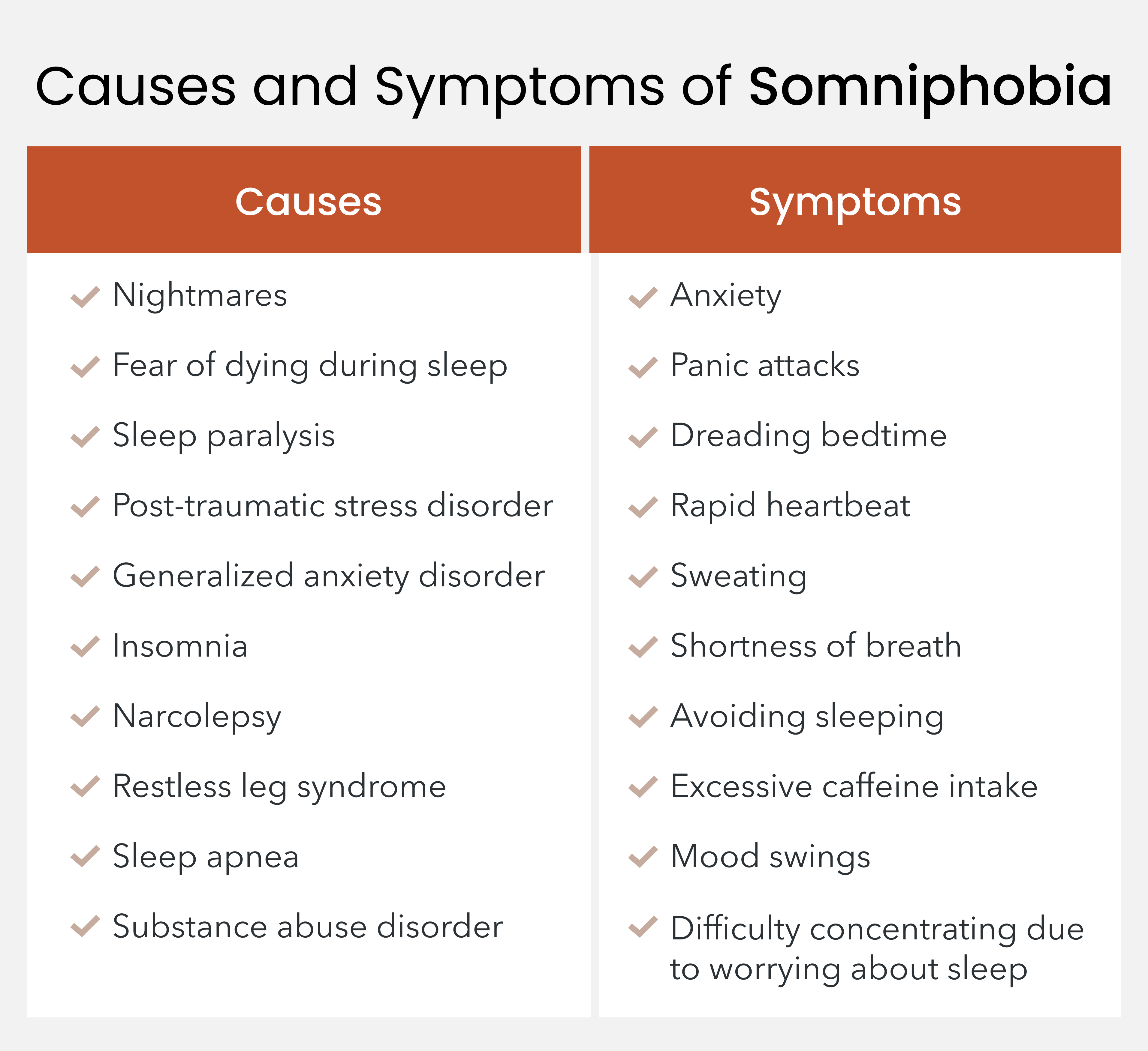 Causes and symptoms of somniphobia