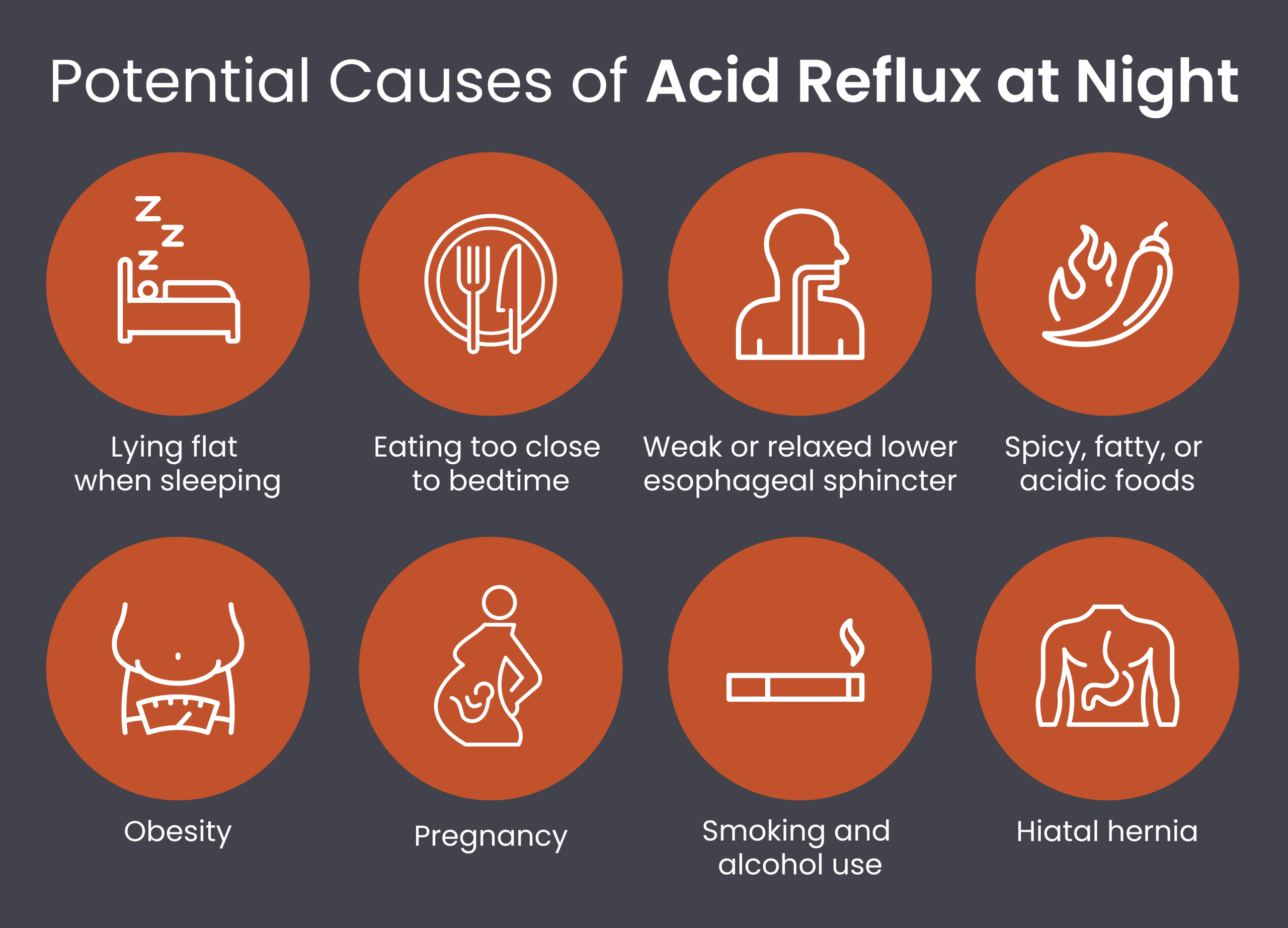 Potential causes of acid reflux at night